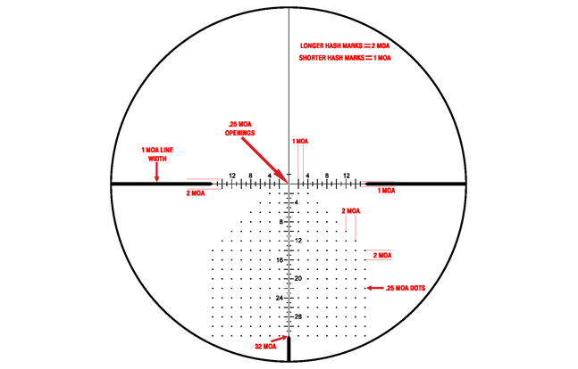 Leupold & Stevens introduced the TS-32X1 reticle, a MOA-based system designed to allow for precision shots without the need for dial adjustments.