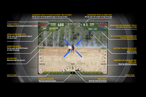 Remington 2020 | Digital Optic System