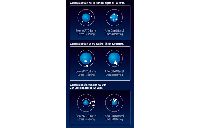 300 Below Cryo Barrel Stress Relief