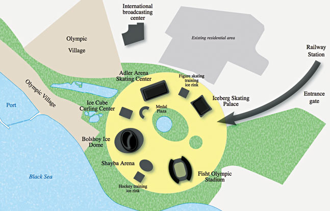 Sochi Olympic Complex