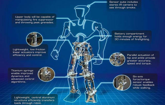 The Shipboard Autonomous Firefighting Robot (SAFFiR)