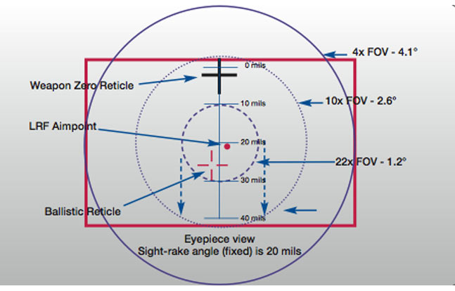 L-3 Integrated Optical Systems - Long-Range Sniper System