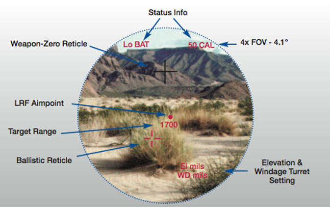 L-3 Integrated Optical Systems - Long-Range Sniper System