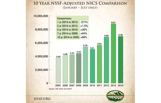 NSSF gun sales