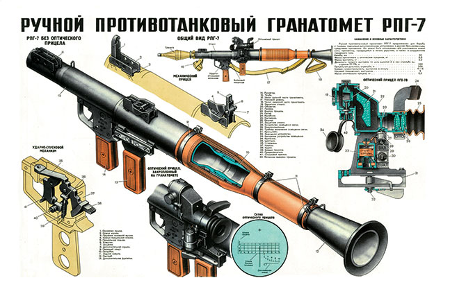 RPG-7 SWMP Jan 2015 list