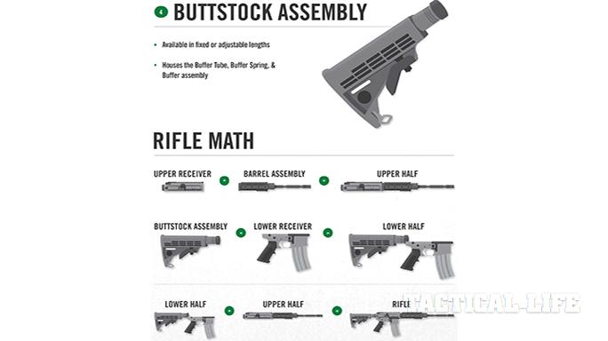 Stag Arms AR-15 infograph 3