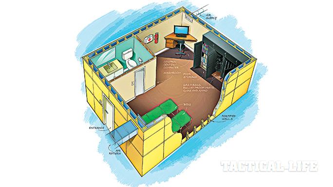 Bulletproof PHD 2015 map
