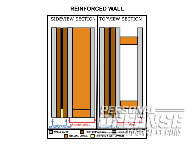 home defense, castle doctrine, defending, defense, defending castle, castle, defending your castle, defending the castle