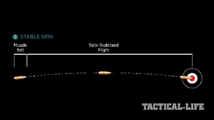 Twist Rate Basics Ballistic Summer 2015 1