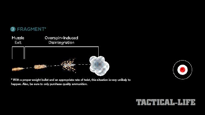 Twist Rate Basics Ballistic Summer 2015 3