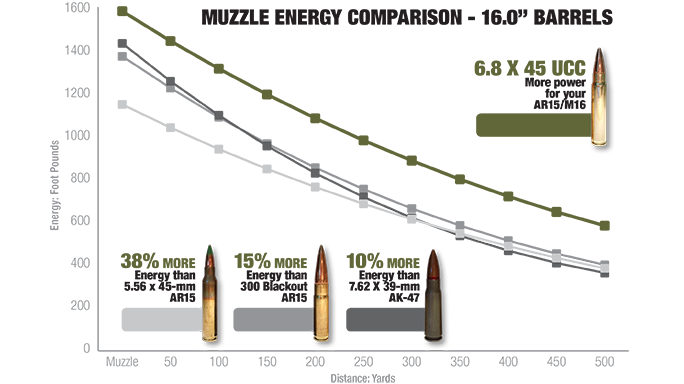 Kramer Defense Urban Combat Cartridge