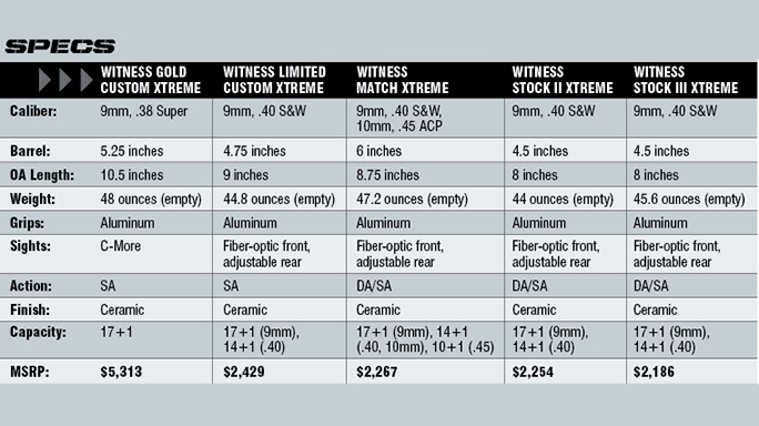 Race Guns EAA Specifications