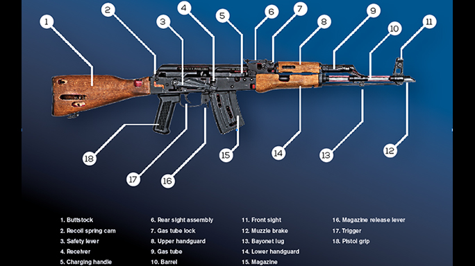 Questions & Answers AK-47 diagram
