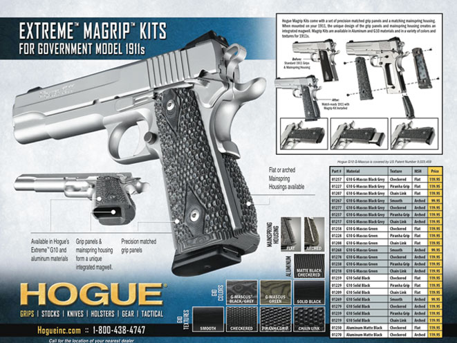 Hogue Magrip Kits, hogue, hogue magrip, magrip kit, magrip kits