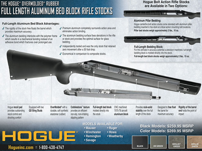 hogue, hogue stock, full-length aluminum bed block stock, bolt action, bolt action rifles