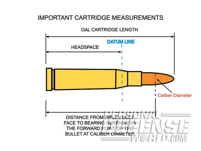 RCBS Precision Mics, RCBS, precision mics, rcbs precision mic, RCBS Precision Mics catridge measurement