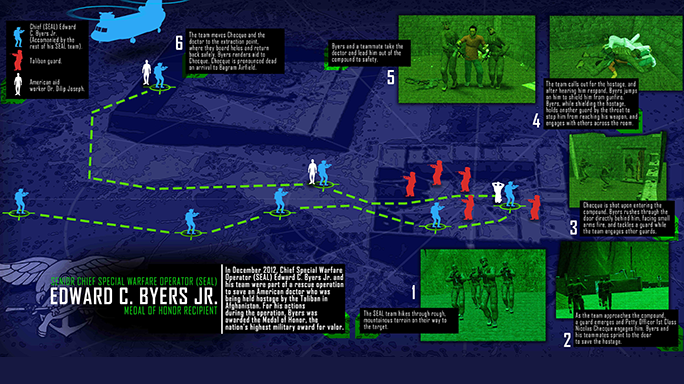 U.S. Navy Seal Edward Byers Medal of Honor