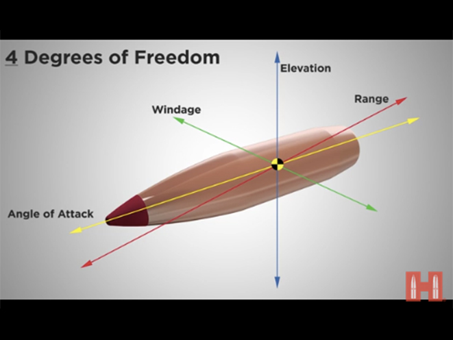hornady, hornady 4dof