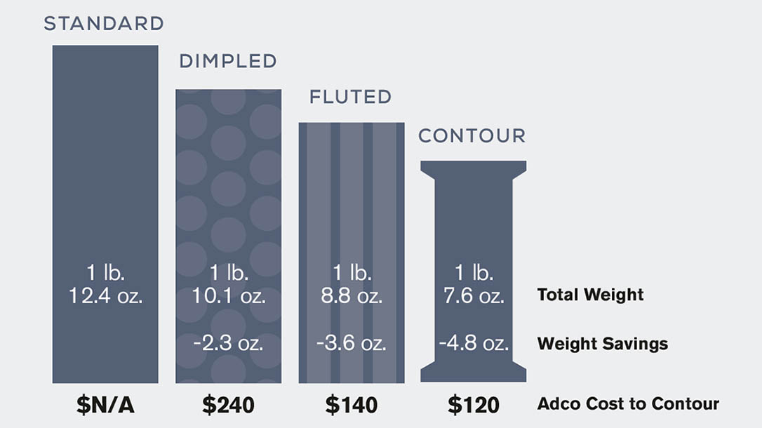 Barrel Contours ballistic graphic