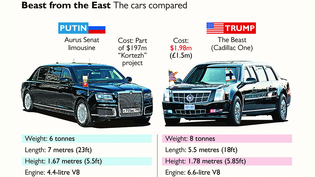 USA vs Russia protection teams, presidential limos