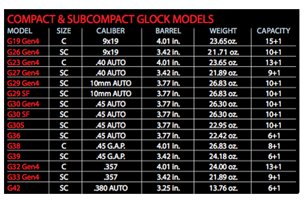 concealed-carry-101-glock-models-chart