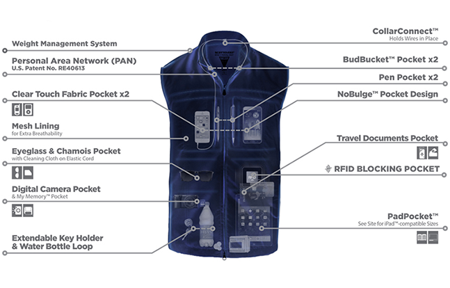 ScottEVest RFID Travel Vest info