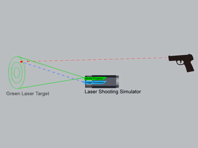 egismos, laser, lasers, tactical light, tactical laser, tactical lights, tactical lasers