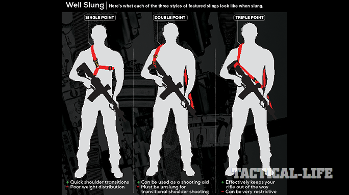 modern carbine sling basics chart