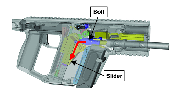 KRISS Vector Gen II SBR bolt and slider