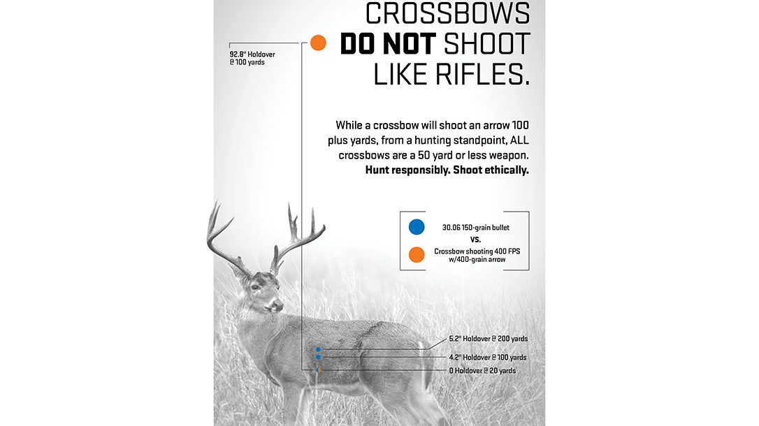 Long-Range Crossbow Shooting, Hunting Ethics, graphic