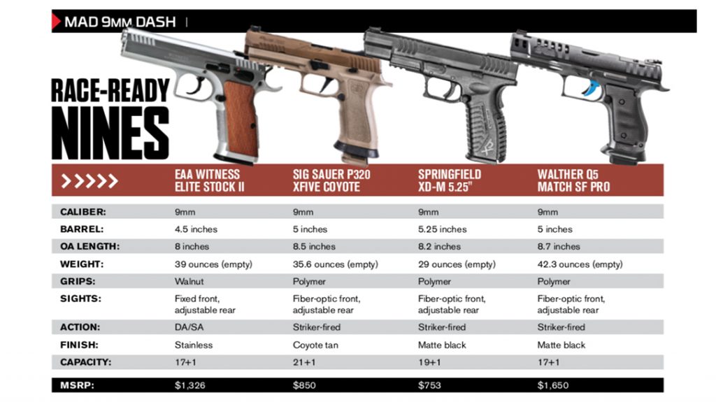 Specifications for each tested gun.