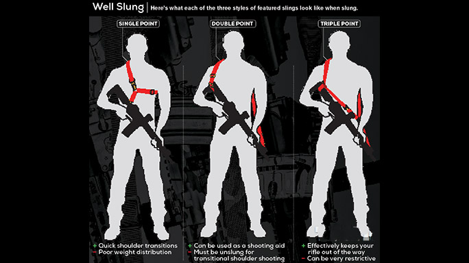 Types of Gun Slings, single point gun sling, two point gun sling, three point gun sling