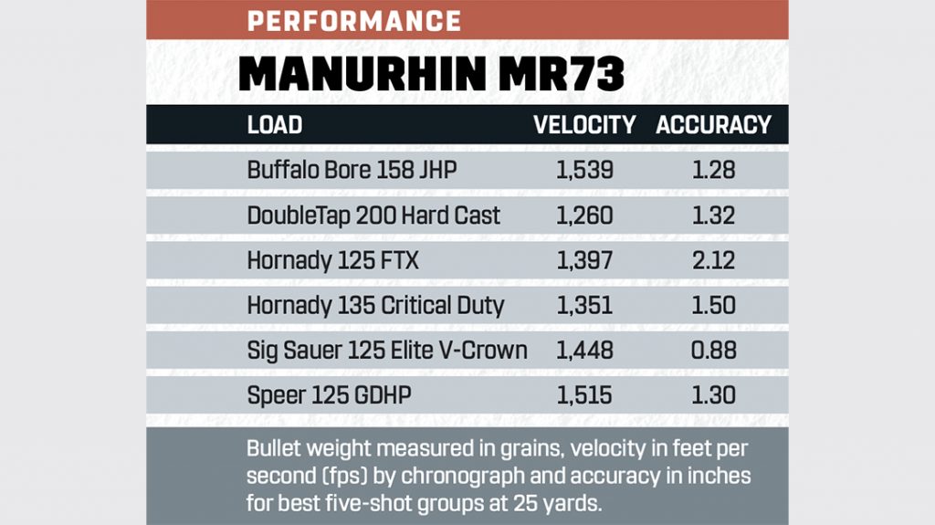 MR73 performance results.