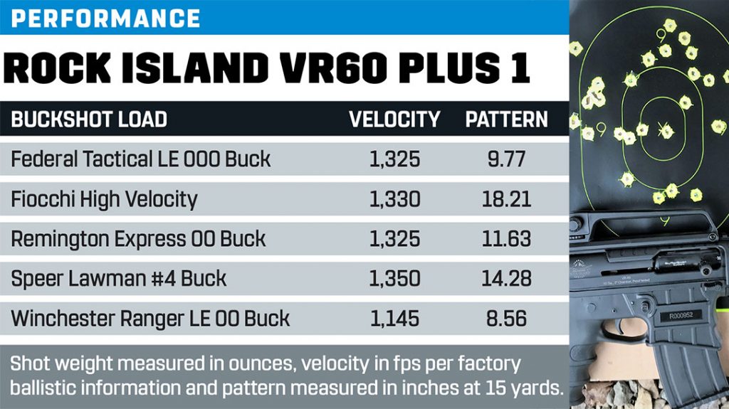 Rock Island Armory VR60 Plus 1 performance results.