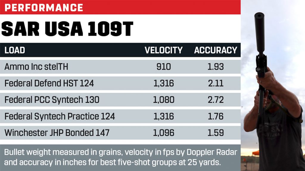 SAR USA 109T performance results.