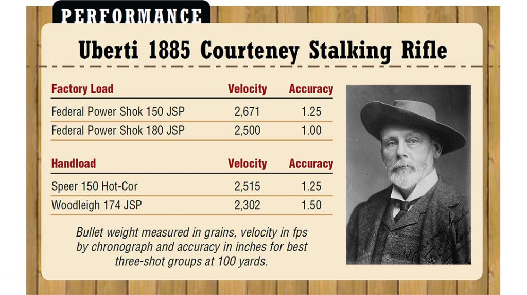 The Uberti 1885 Courteney Stalking Rifle performance.