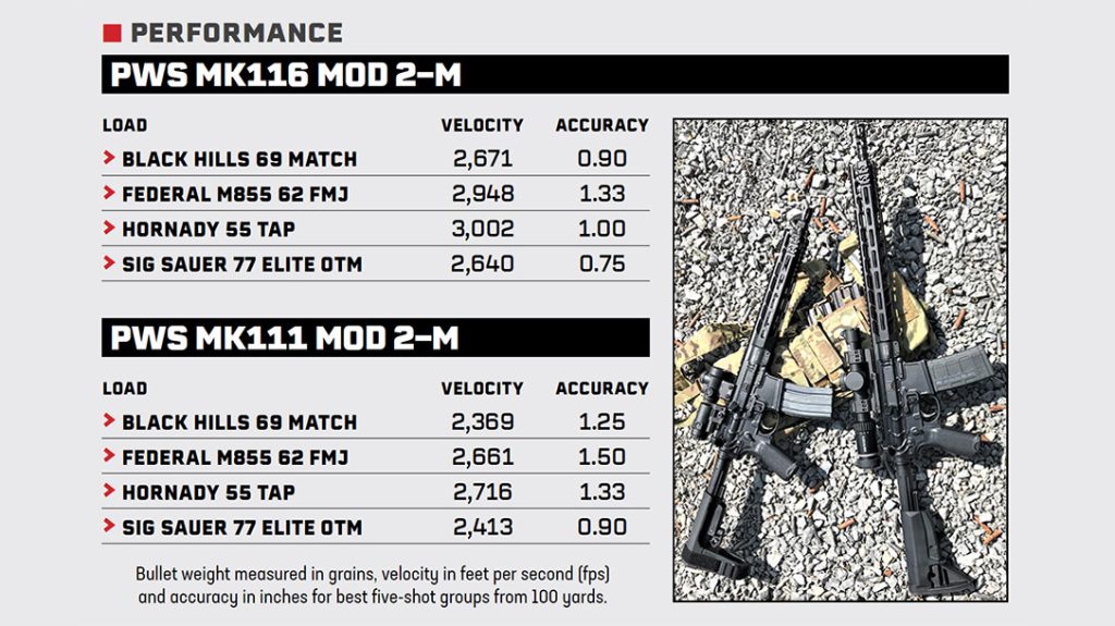 PWS MK1 MOD 2-M series performance.