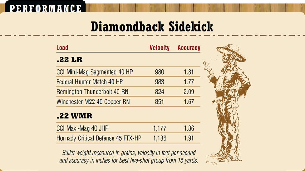 Performance of the Diamondback Sidekick.