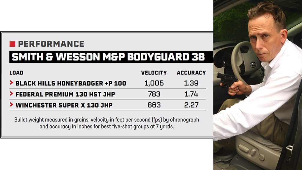 Performance of the Smith & Wesson M&P Bodyguard 38.