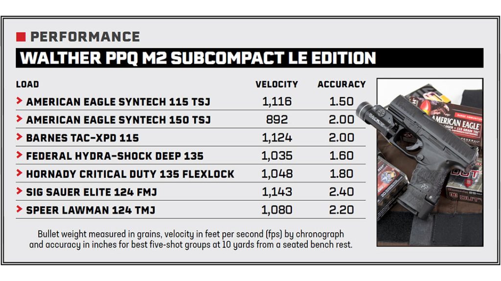 Performance of the Walther PPQ SC LE Sub-Compact.