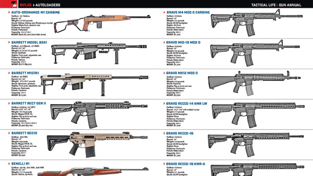Autoloading Rifles - Tactical Life Gun Annual 2023.