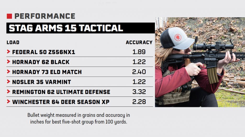 Stag Arms 15 Tactical performance chart.