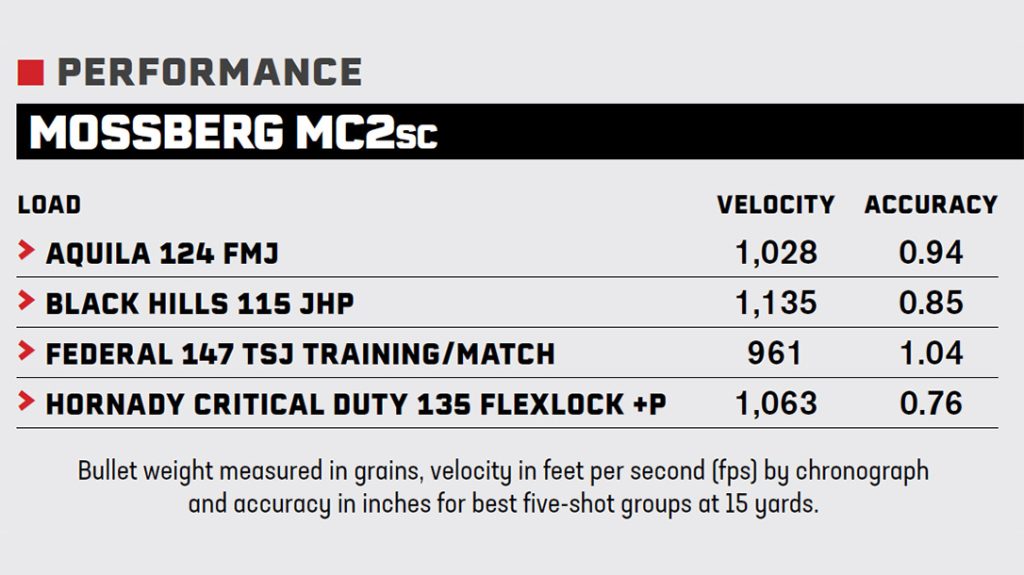 The Mossberg MC2sc micro-compact performance.