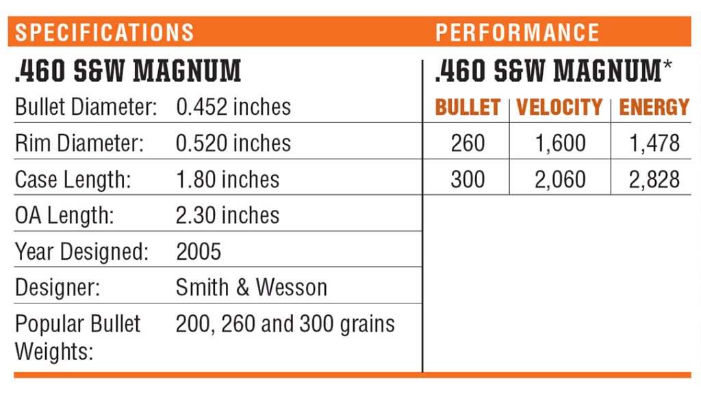 .460 S&W Magnum big-bore revolver caliber specifications and performance.