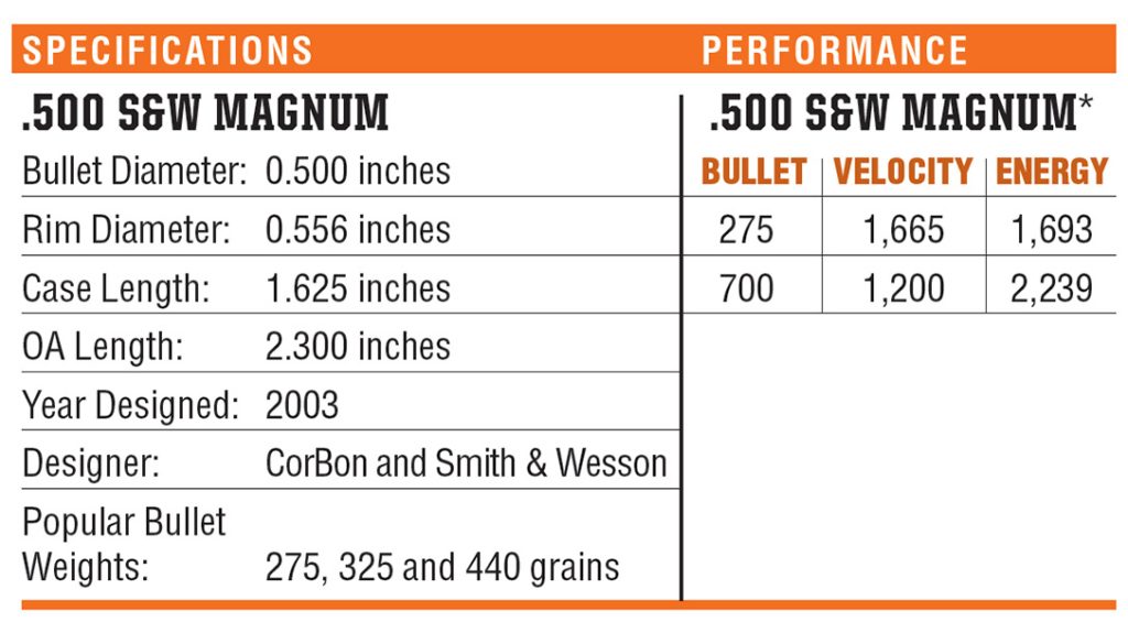 .500 S&W Magnum big-bore revolver caliber specifications and performance.