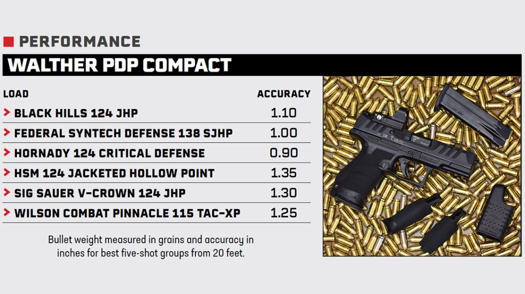 Walther Arms PDP Compact Performance.