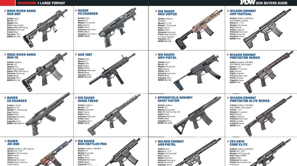 The Personal Defense World Dec-Jan 2023 Buyer’s Guide.