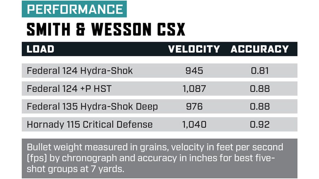 Performance of the Smith & Wesson CSX.